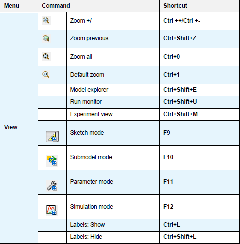 6 tips to increase your productivity in Simcenter Amesim