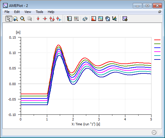 6 tips to increase your productivity in Simcenter Amesim