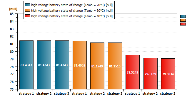 How To Link An Electric Vehicle Battery Cooling System With The Air 