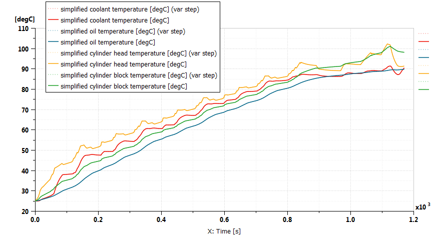 How to build a real-time compatible model of an automotive cooling ...