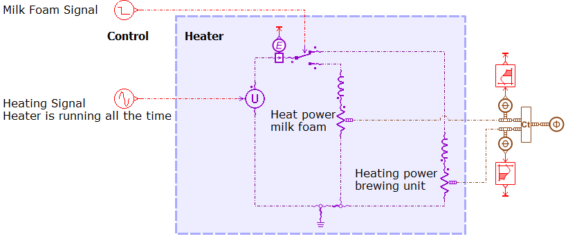 Figure 9 heater modeled with elements from the electrical basics library
