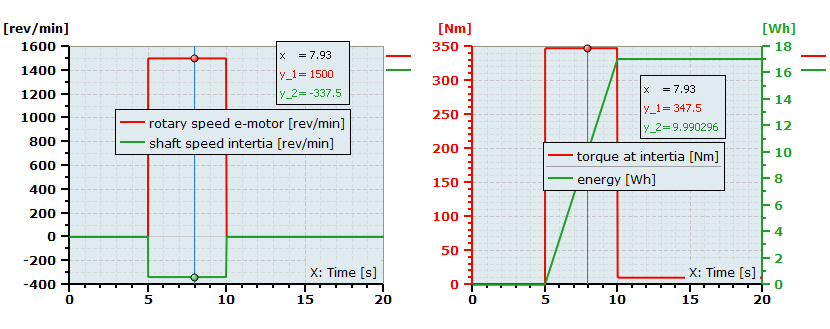 Figure 4 results from the crushing mill