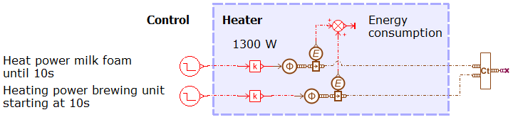 Figure 7 heater