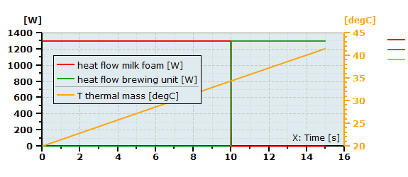 Figure 8 result from simple heater model