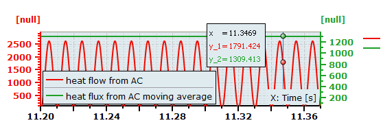 Figure 10 results from complex heater model at different print intervals (top: 0.01s, bottom: 0.0001s)