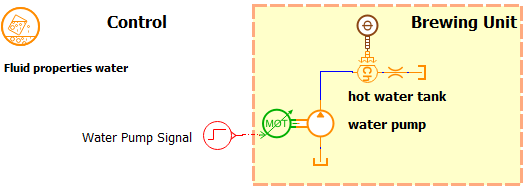 Figure 11 simple model of a brewing unit