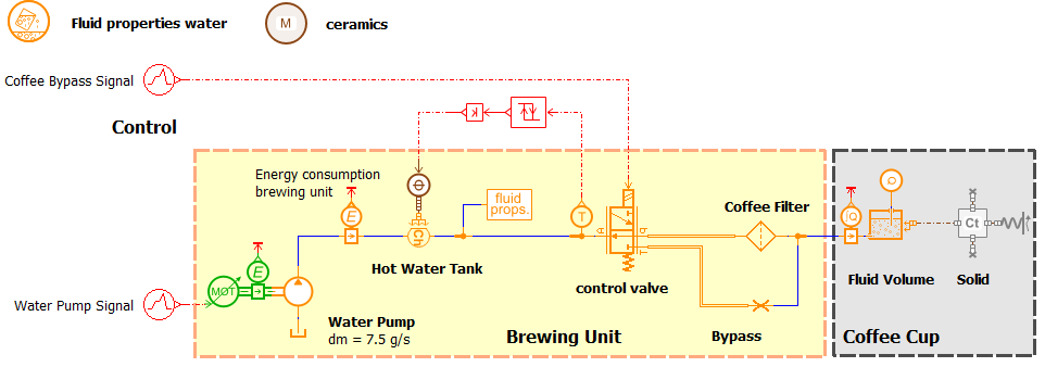 Figure 13 brewing unit final model