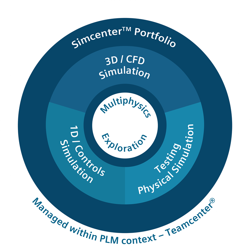 Announcing the availability of our next generation 3D simulation ...