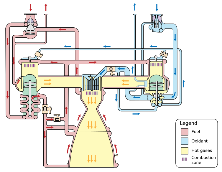 How to assess the behavior of a rocket engine with Simcenter Amesim