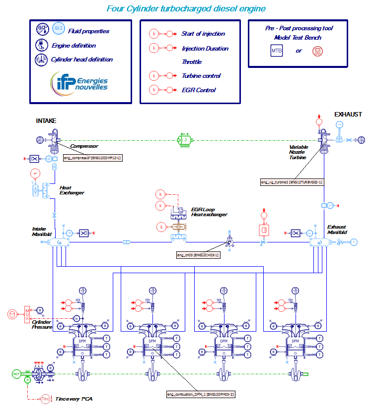 Top 10 analyses to run with Simcenter Amesim engine models and how to ...