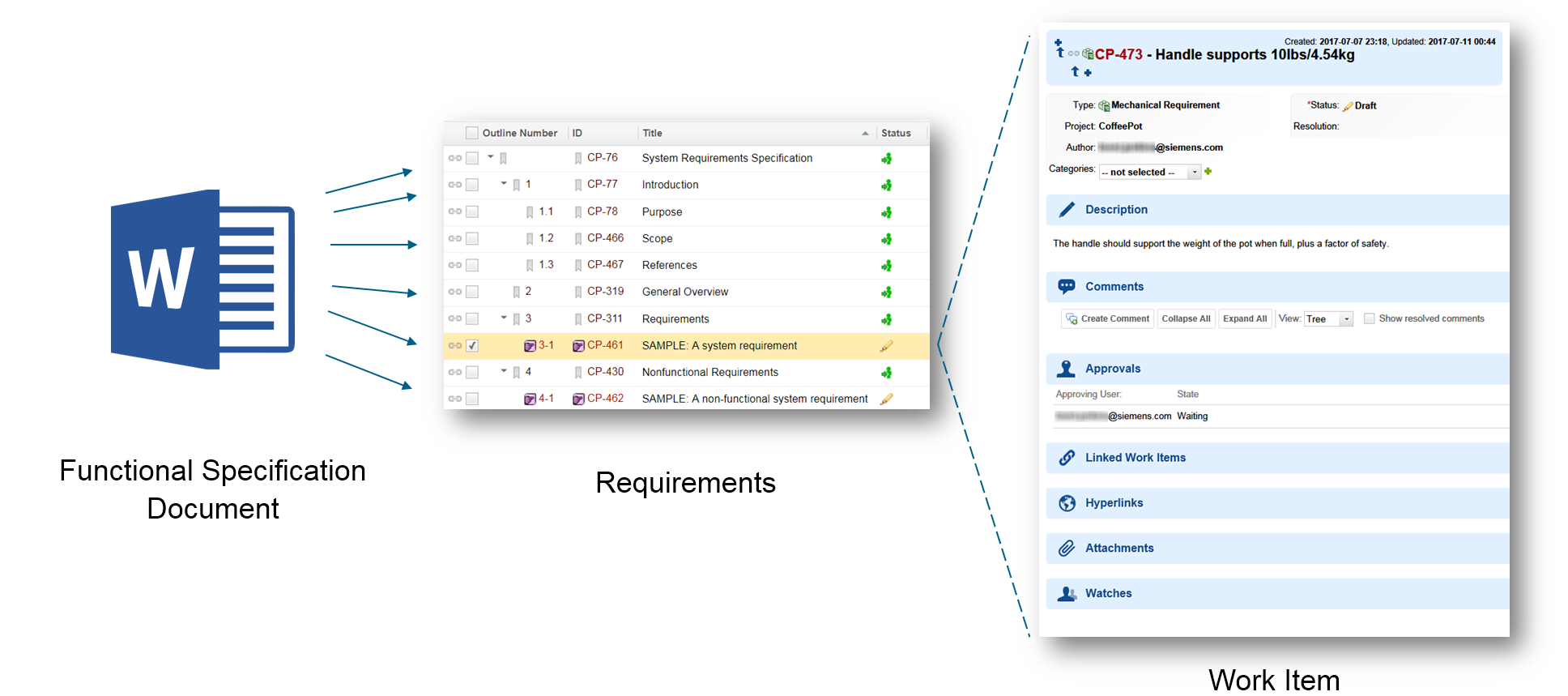 Meet the Right Requirements On Time with Solid Edge Requirements Management