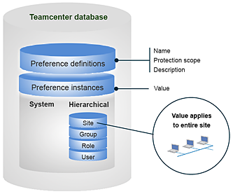 Using Teamcenter Preferences