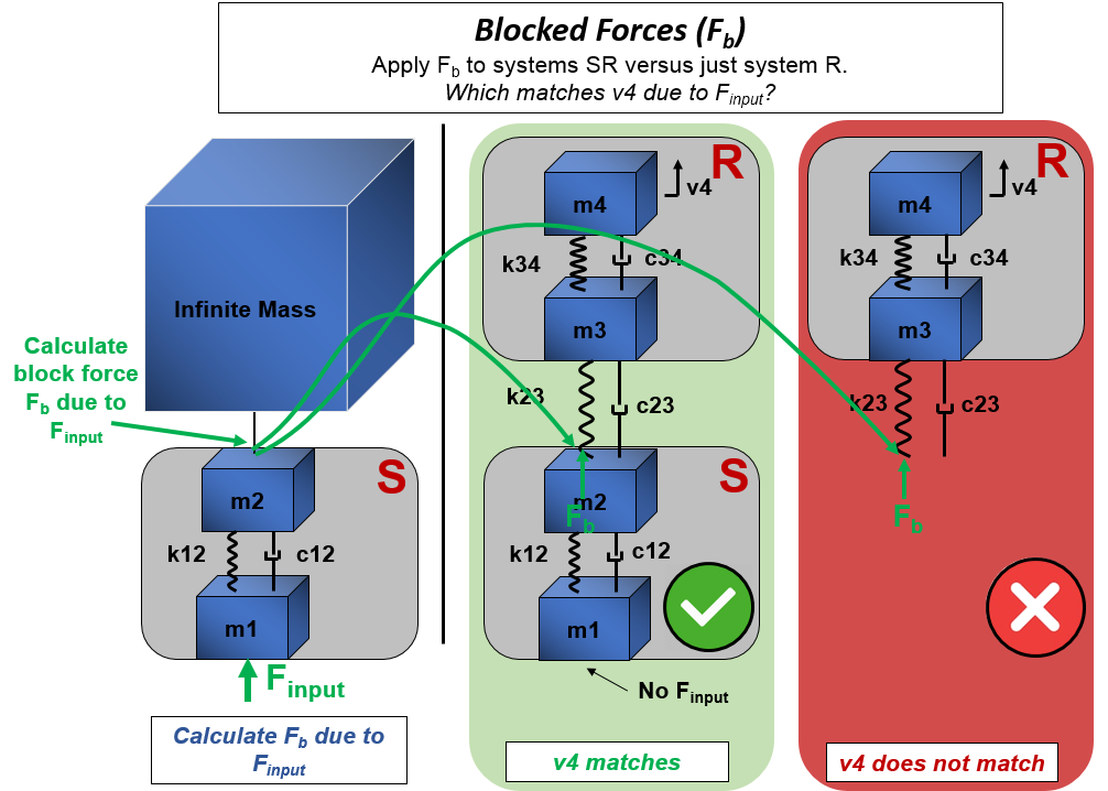 Blocked_Forces_Match.png