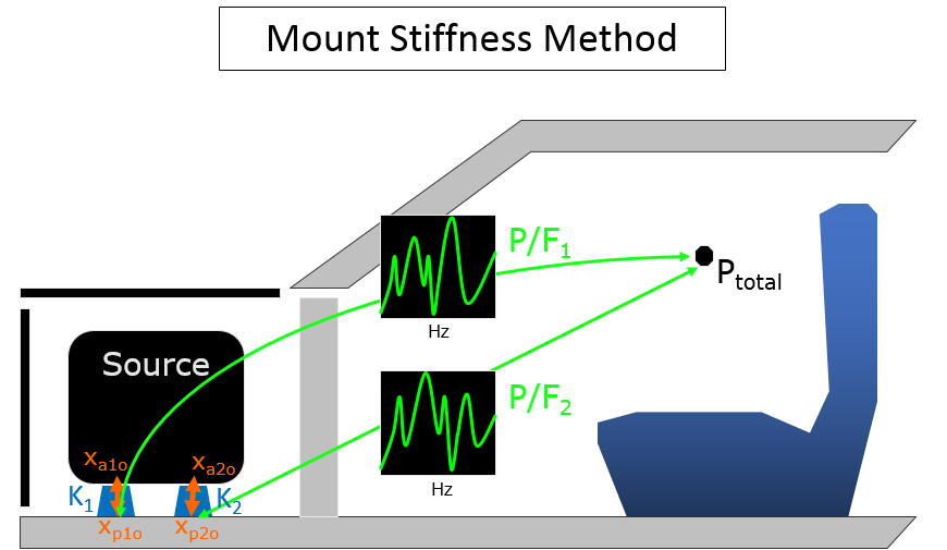 mount_stiffness.png