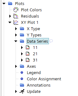 Example : Plot data series reorder with java macro