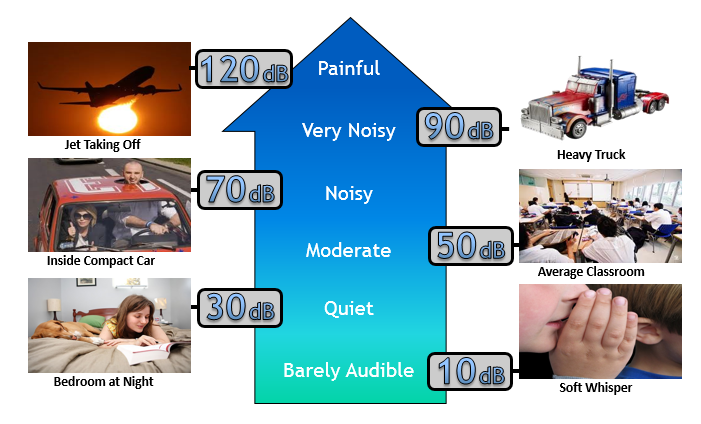 decibel_scale.png