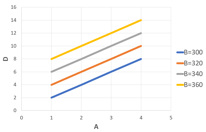 How to handle 2D tabular interpolation in STAR-CCM+