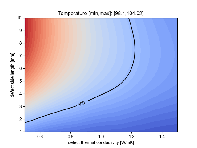 Leveraging Simcenter Flotherm Response Surface Optimization