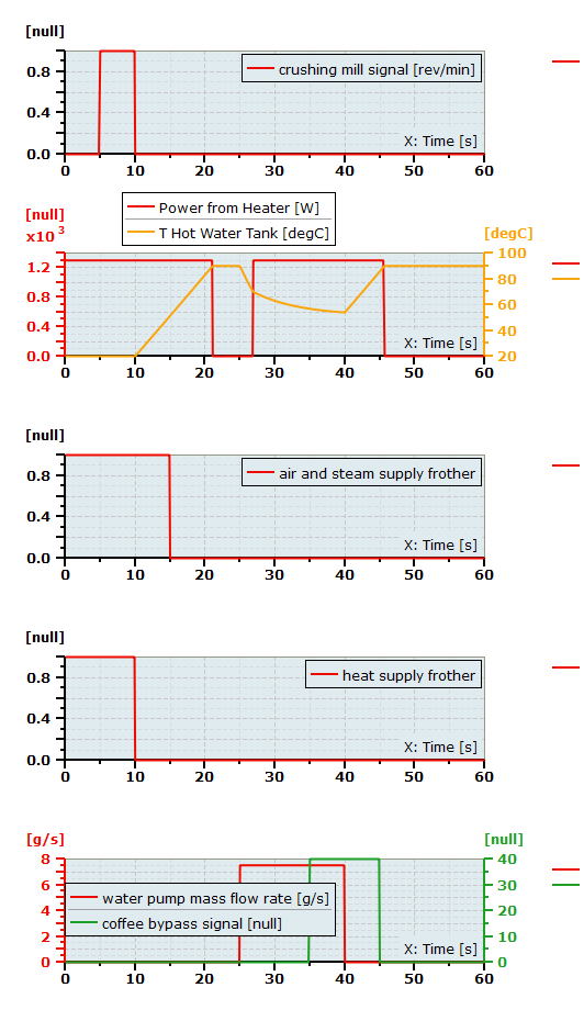 Building a coffeemachine model in Simcenter Amesim part III