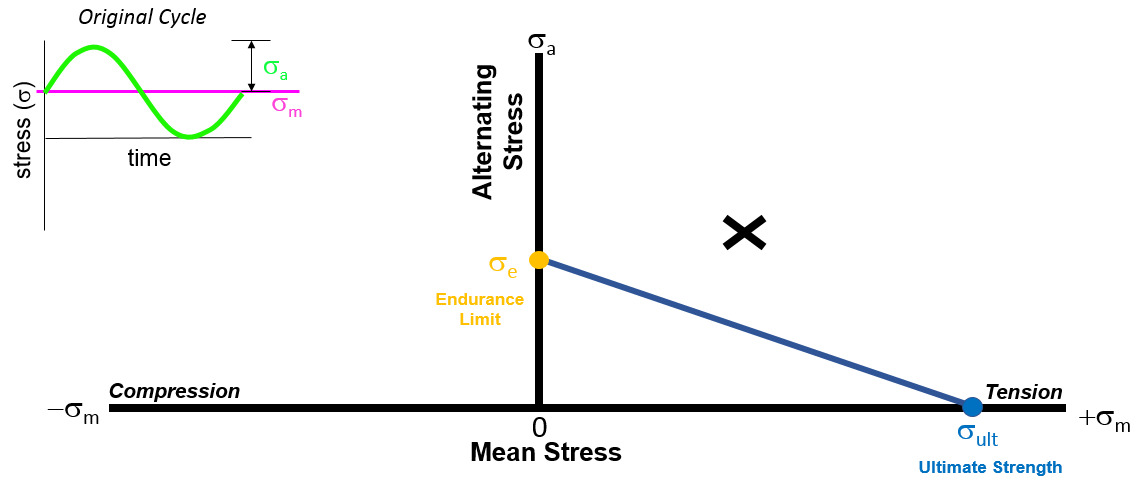 endurance_ultimate_goodman.png