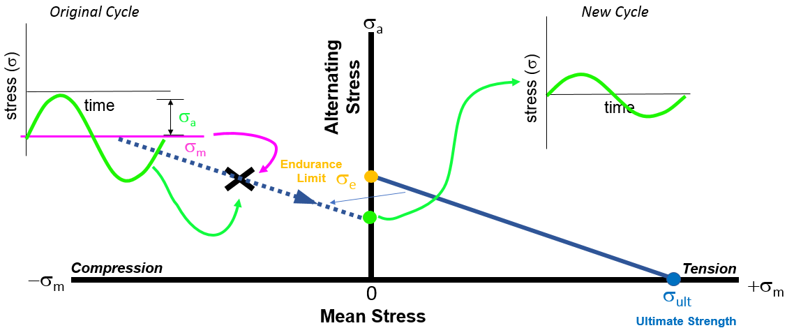 projection_for_compression.png