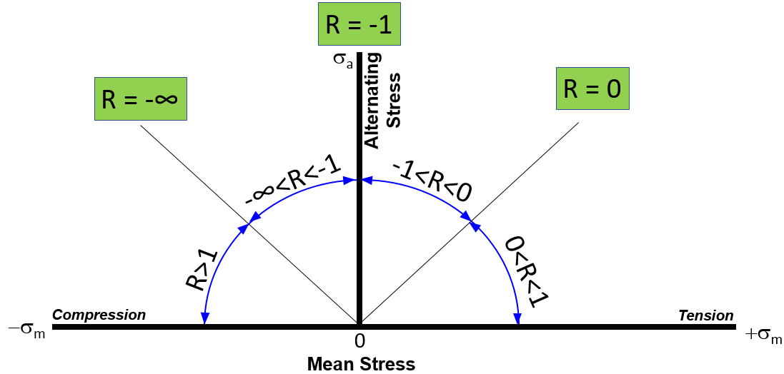 goodman_segments.png