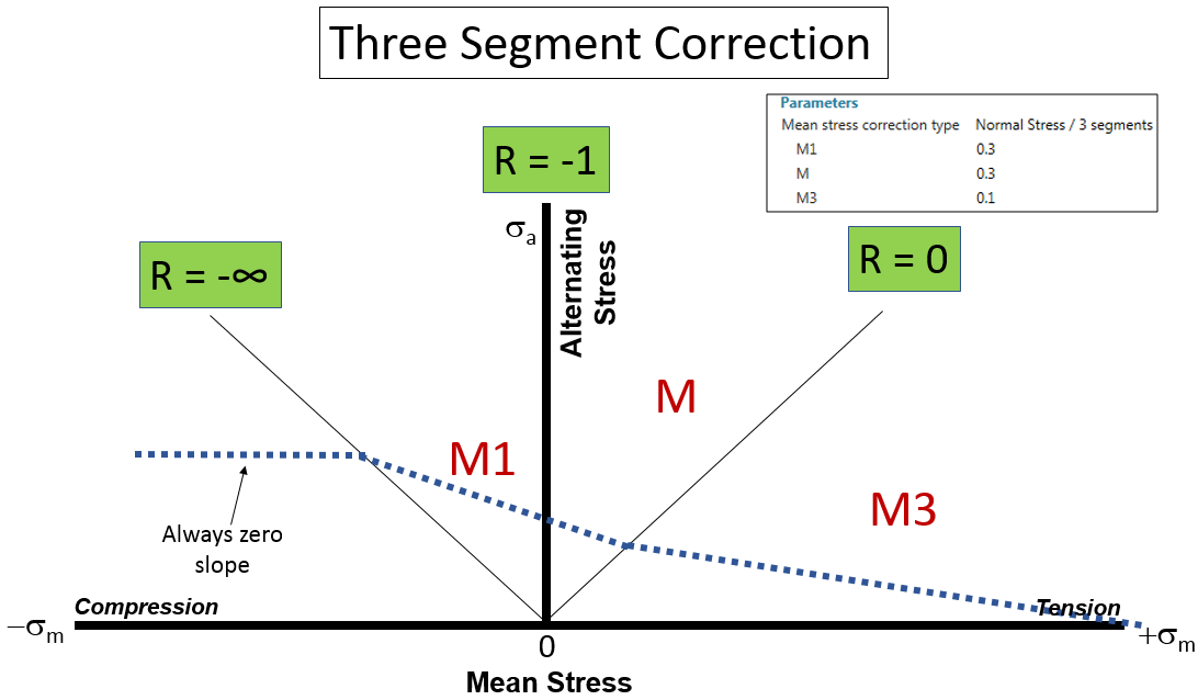 three_segment.png