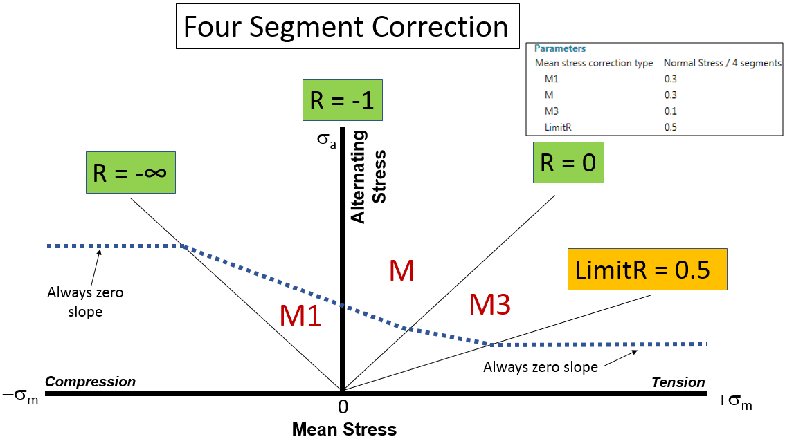 four_segment.png