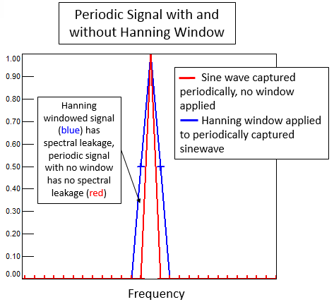 hanning_period_noperiod.png