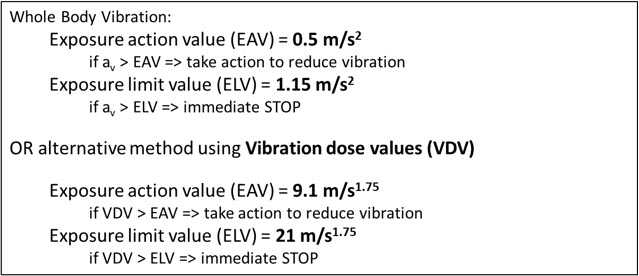 Whole Body Vibration Analysis