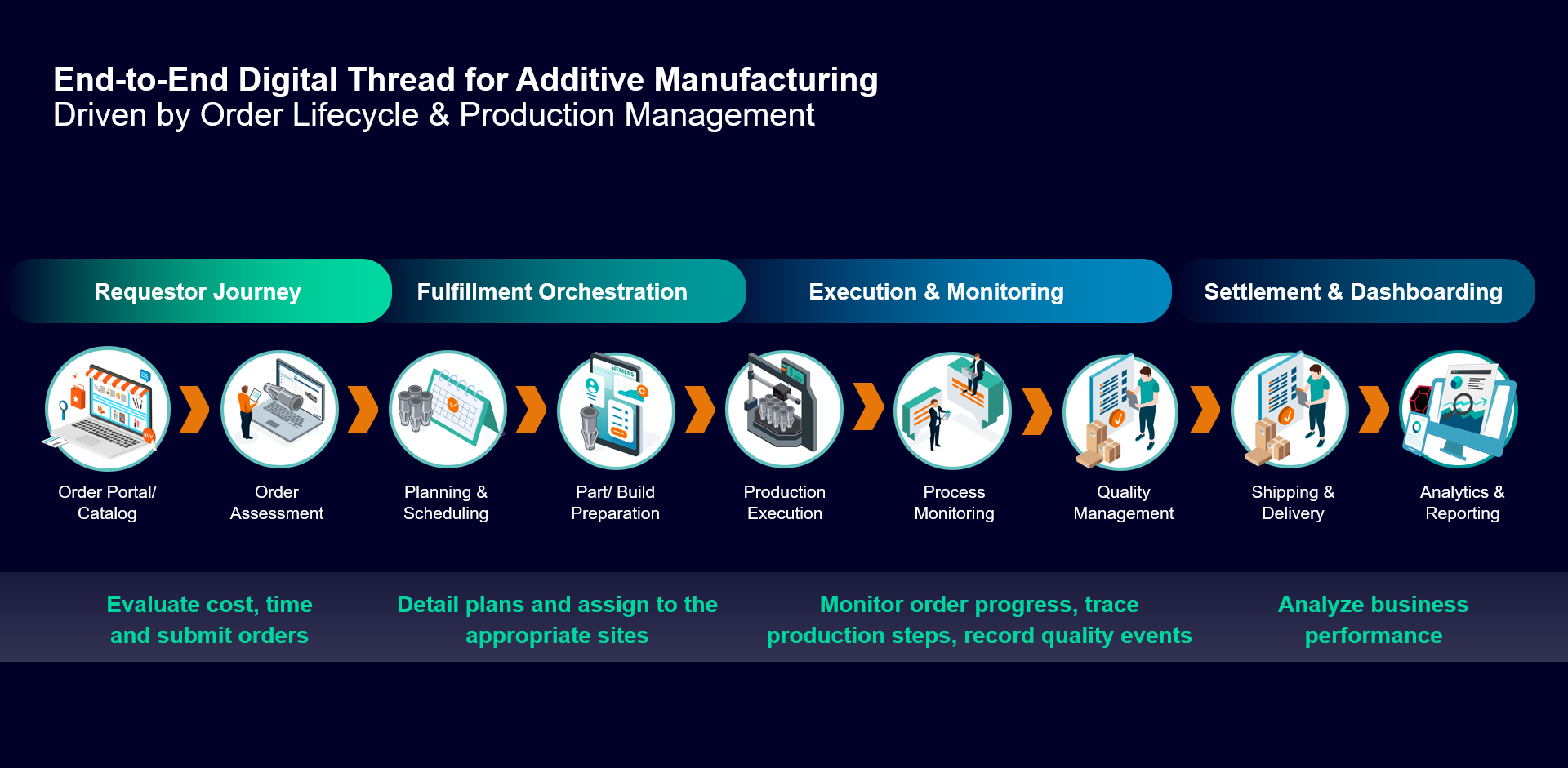 Revolutionizing Industrial Production The Impact of Additive