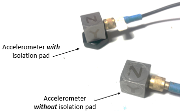 Ground Loops: What is causing that electrical noise?