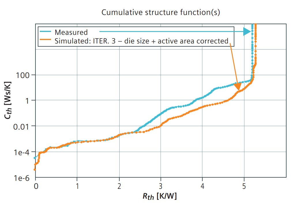 Thermal characterization of complex electronics: A basic primer on ...