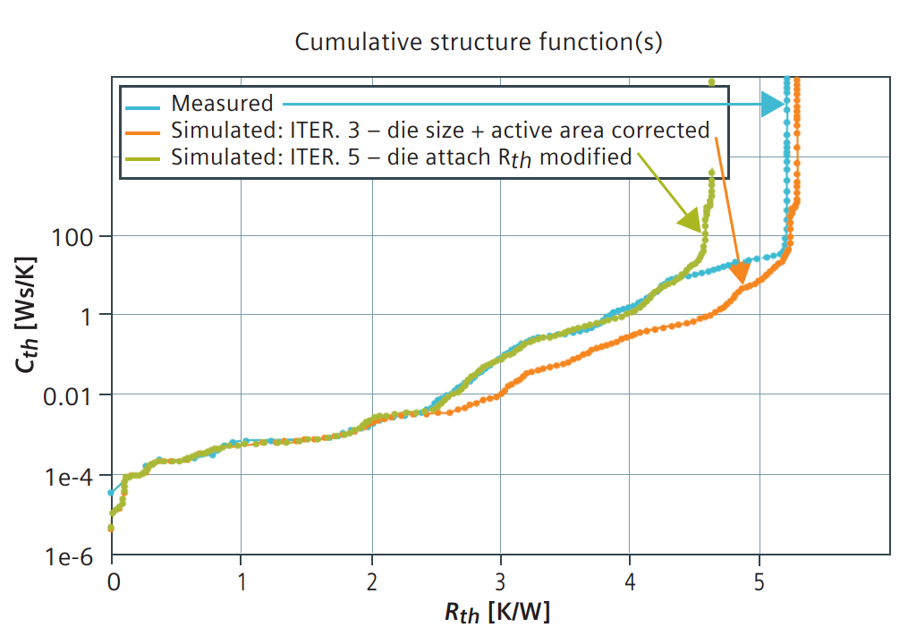 Thermal characterization of complex electronics: A basic primer on ...
