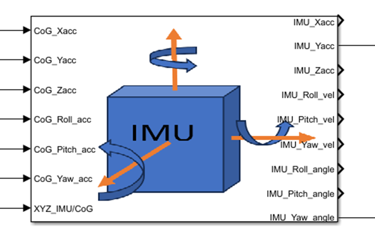 IMU sensor modelling in Simcenter Prescan