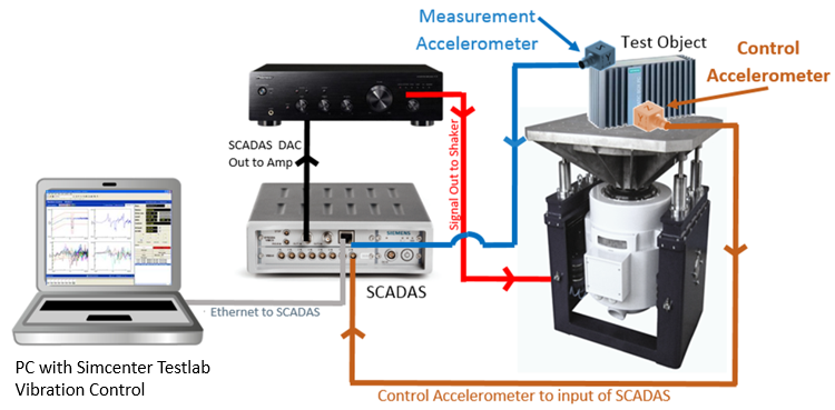 simcenter_testlab_vibco.png