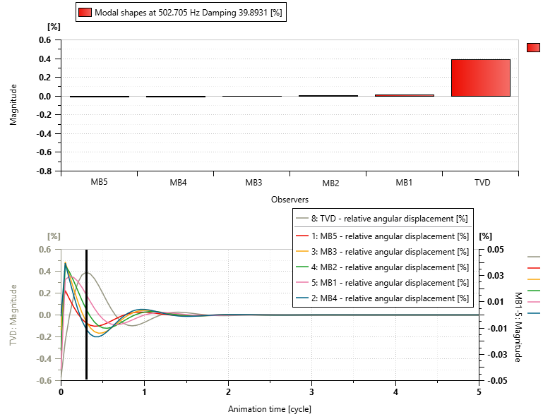 洋書 Timing Analysis and Simulation 洋書 Timing Analysis and Simulation