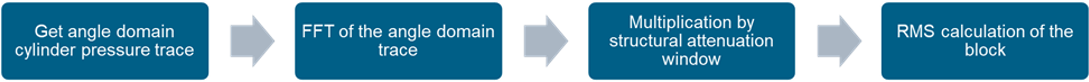 User-added image