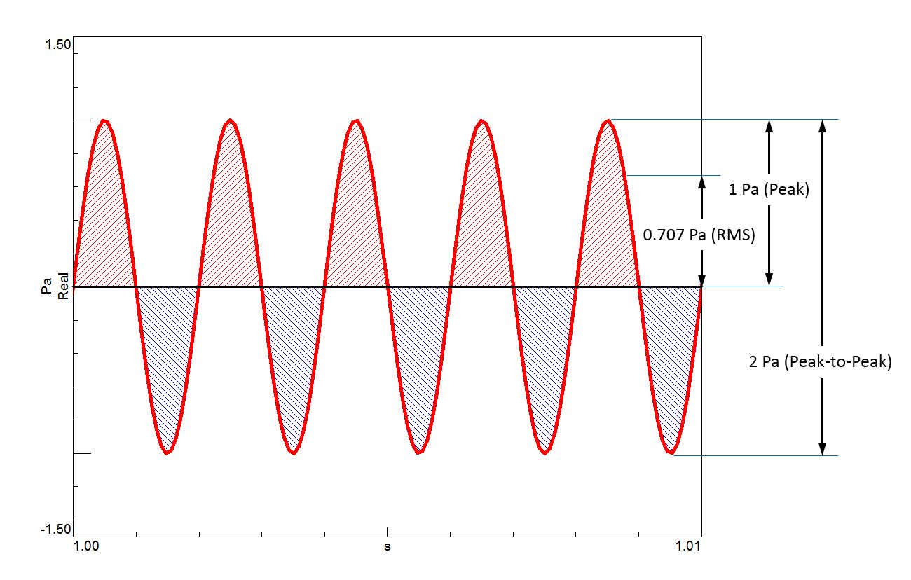 sine_amplitudes.JPG