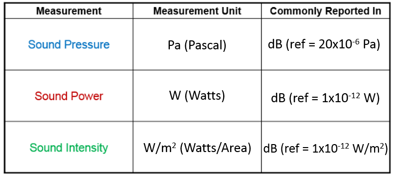 sound_power_units.png