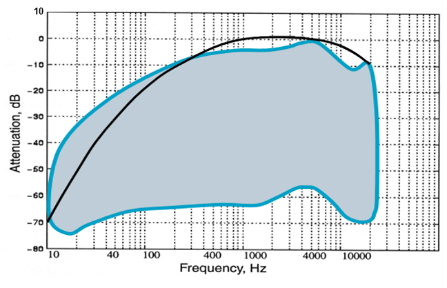 aweight_loudness_fig11.png