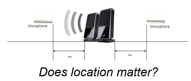 speaker_how_loud_location.png
