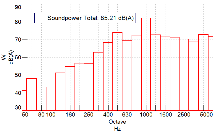 sound_power_spectrum.png