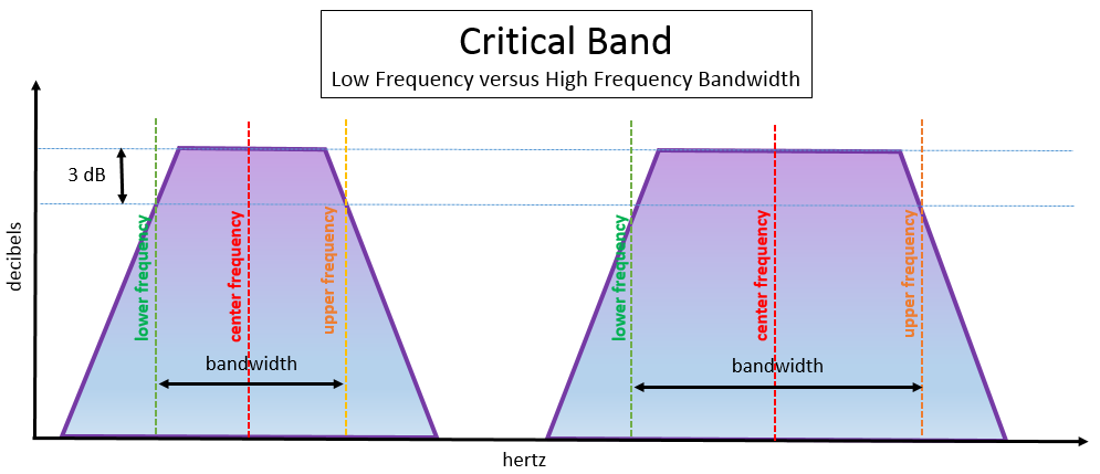 Critical_Bands.png