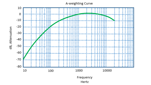 a_weight.png