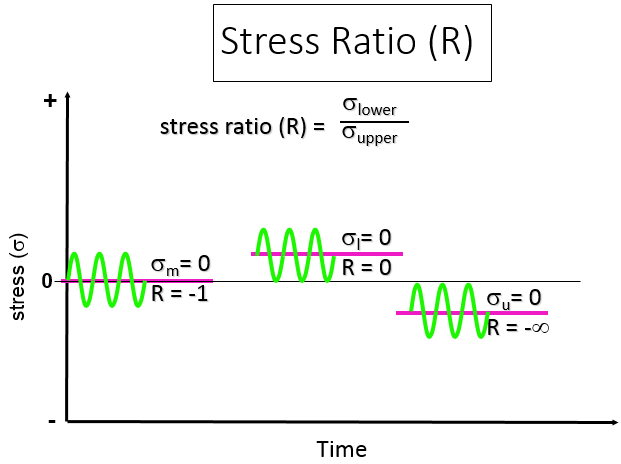洋楽 STRES and HEAT MAJOR STRESS / MORE AND MORE – TICRO MARKET