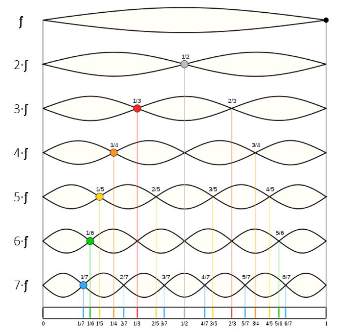stringmodes.JPG