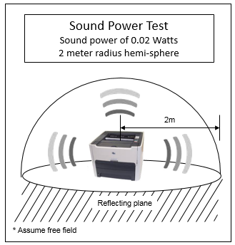 sound_power_test.png