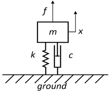 mass-spring-damper.png