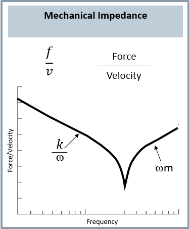 mechanical_impedance.png